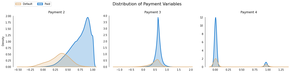 Target Distribution