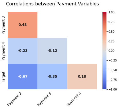 Target Distribution